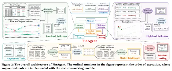 AI Automation Framework Illustration
