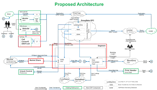 Future Outlook Illustration