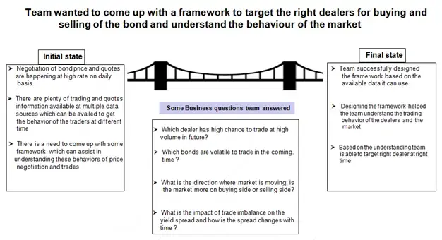 Future Outlook Illustration
