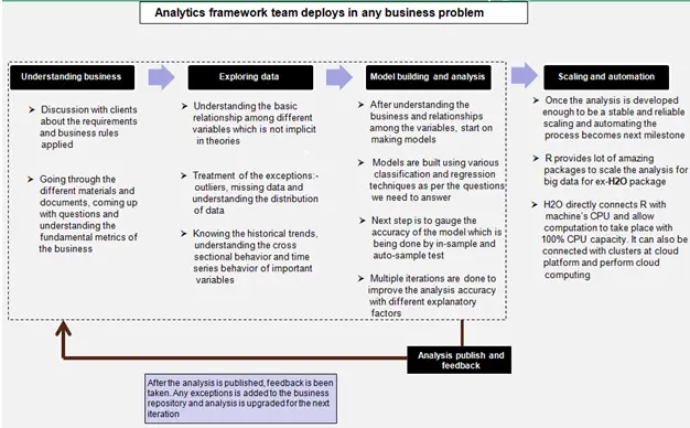 Future Outlook Illustration